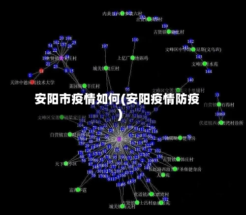 安阳市疫情如何(安阳疫情防疫)