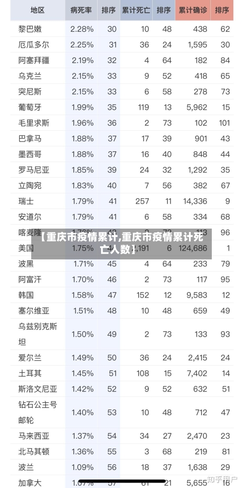【重庆市疫情累计,重庆市疫情累计死亡人数】
