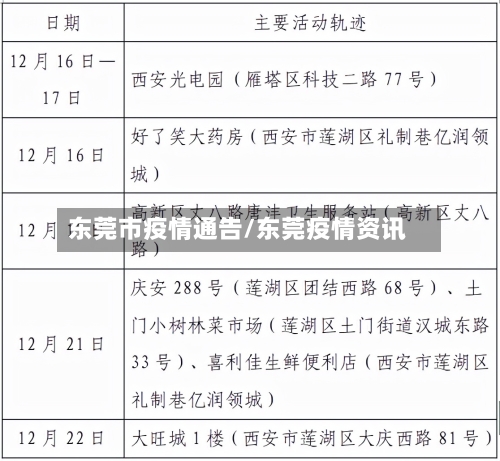 东莞市疫情通告/东莞疫情资讯