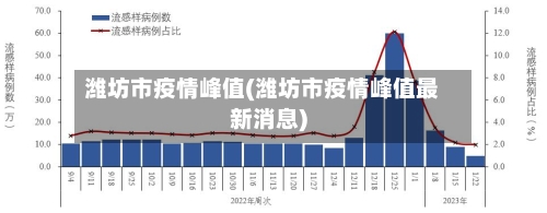 潍坊市疫情峰值(潍坊市疫情峰值最新消息)-第2张图片