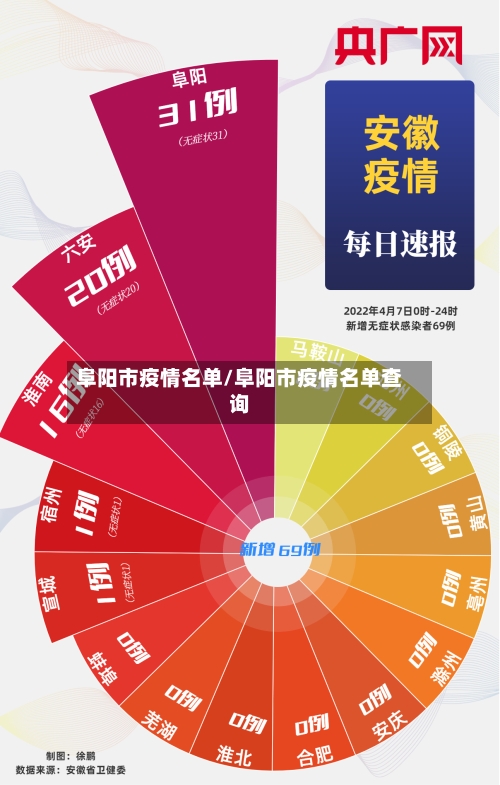 阜阳市疫情名单/阜阳市疫情名单查询-第2张图片