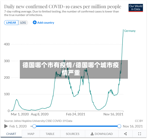 德国哪个市有疫情/德国哪个城市疫情严重