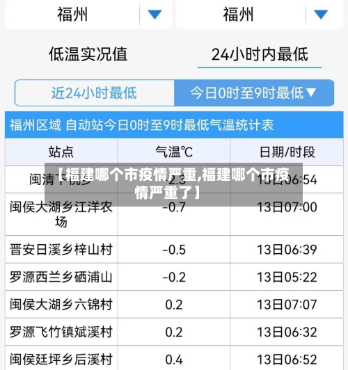 【福建哪个市疫情严重,福建哪个市疫情严重了】