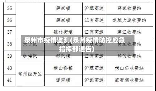 泉州市疫情监测(泉州疫情防控应急指挥部通告)