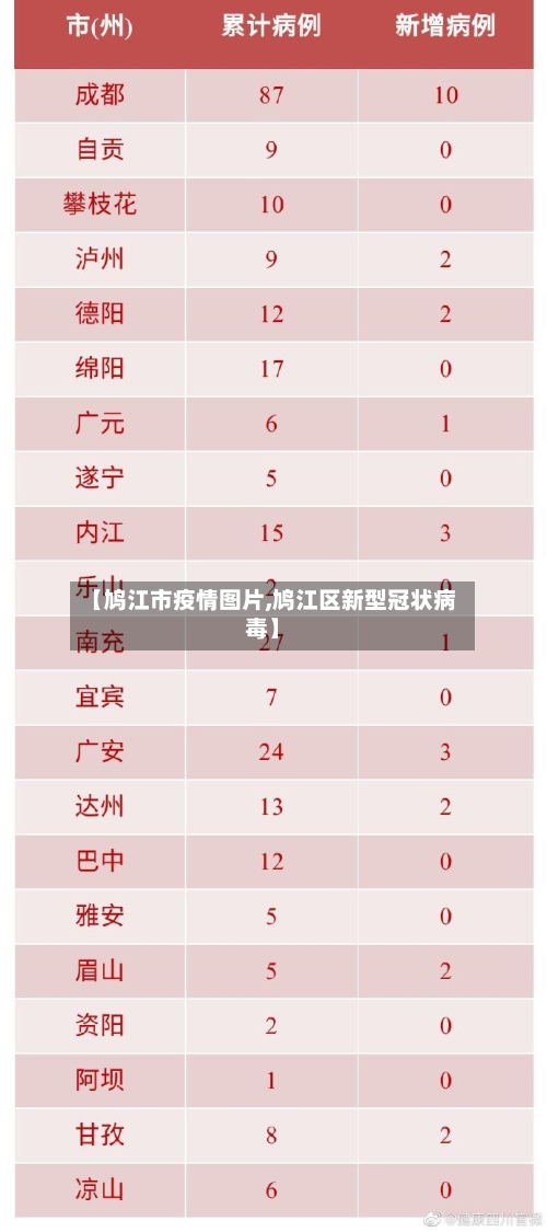 【鸠江市疫情图片,鸠江区新型冠状病毒】