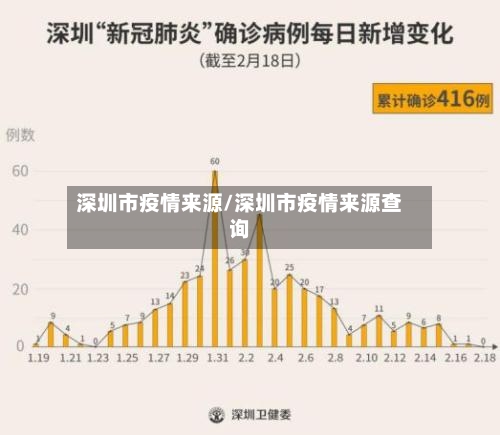 深圳市疫情来源/深圳市疫情来源查询