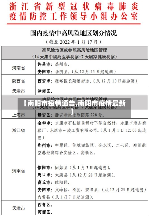 【南阳市疫情通告,南阳市疫情最新】-第2张图片