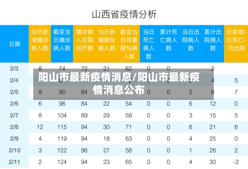 阳山市最新疫情消息/阳山市最新疫情消息公布