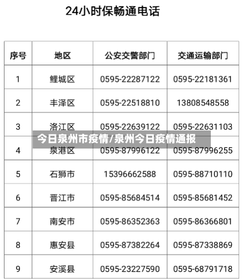 今日泉州市疫情/泉州今日疫情通报
