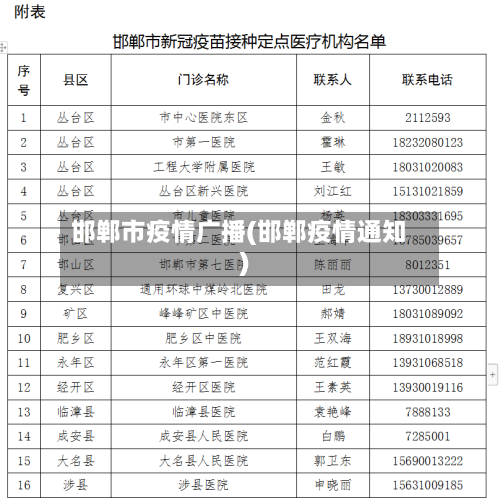 邯郸市疫情广播(邯郸疫情通知)-第2张图片
