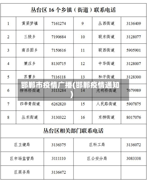 邯郸市疫情广播(邯郸疫情通知)