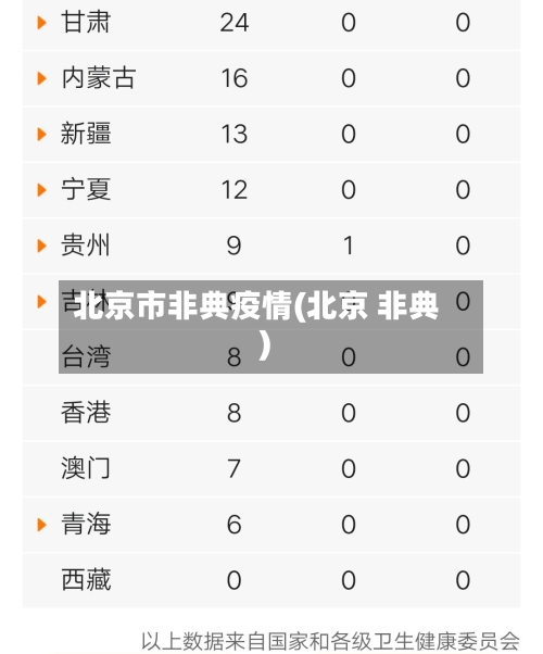 北京市非典疫情(北京 非典)-第2张图片