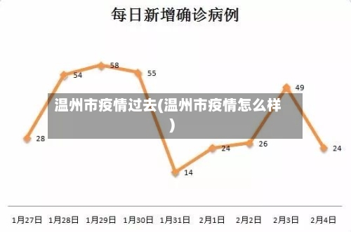 温州市疫情过去(温州市疫情怎么样)