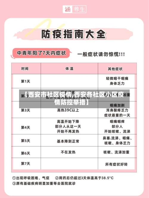 【西安市社区疫情,西安各社区小区疫情防控举措】-第3张图片