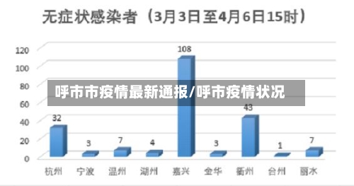 呼市市疫情最新通报/呼市疫情状况-第3张图片
