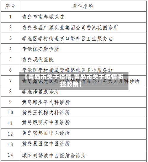【青岛市关于疫情,青岛市关于疫情防控政策】-第3张图片