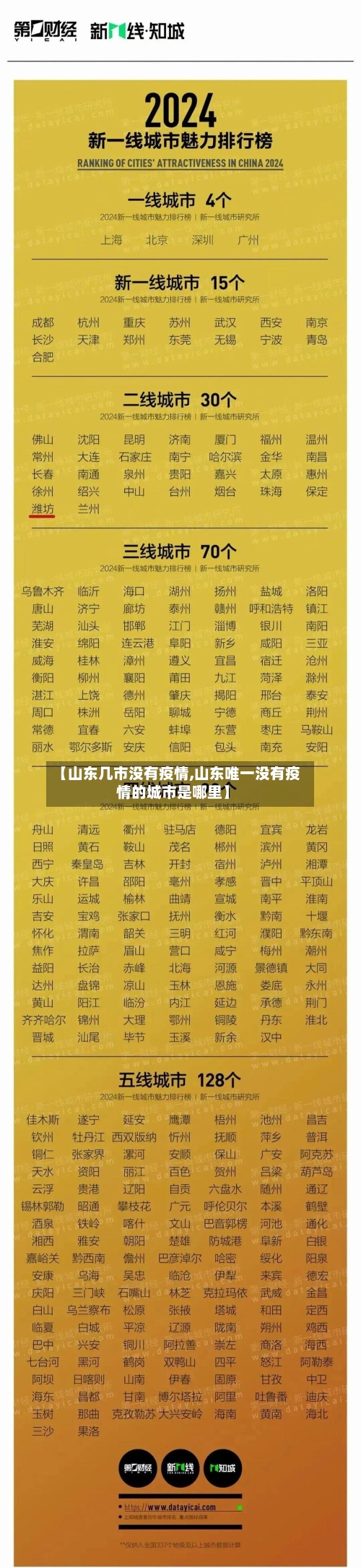 【山东几市没有疫情,山东唯一没有疫情的城市是哪里】