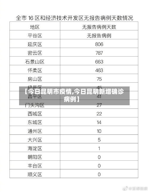 【今日昆明市疫情,今日昆明新增确诊病例】-第2张图片