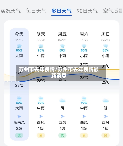 苏州市去年疫情/苏州市去年疫情最新消息-第2张图片