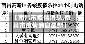 【南昌市疫情消息,南昌市疫情消息最新】