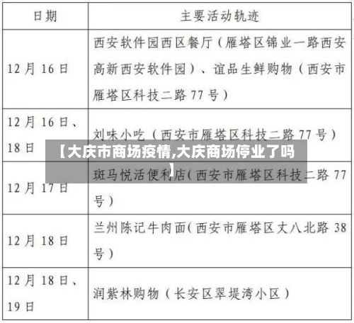 【大庆市商场疫情,大庆商场停业了吗】-第2张图片