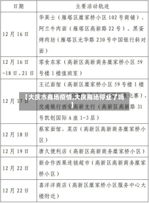 【大庆市商场疫情,大庆商场停业了吗】