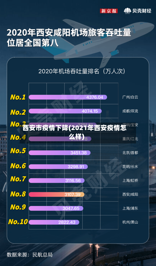 西安市疫情下降(2021年西安疫情怎么样)