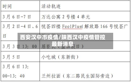 西安汉中市疫情/陕西汉中疫情管控最新消息