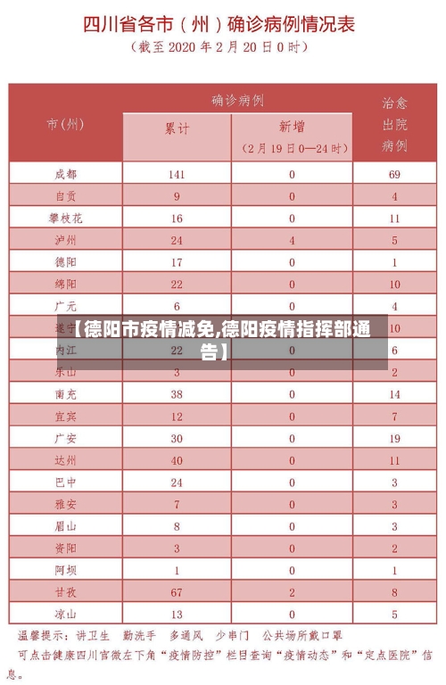 【德阳市疫情减免,德阳疫情指挥部通告】-第2张图片