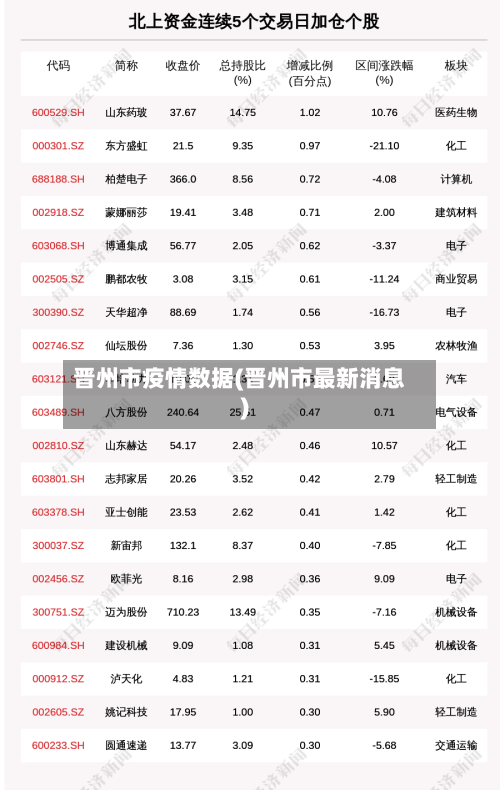 晋州市疫情数据(晋州市最新消息)-第2张图片