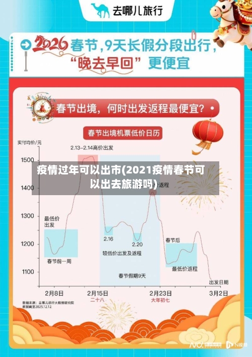 疫情过年可以出市(2021疫情春节可以出去旅游吗)