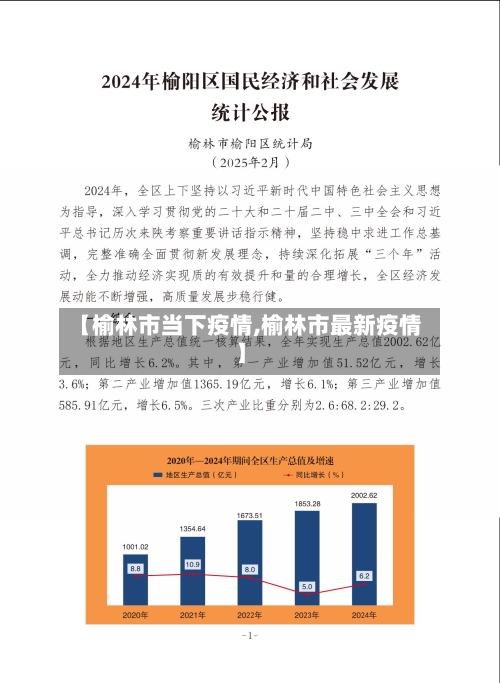 【榆林市当下疫情,榆林市最新疫情】