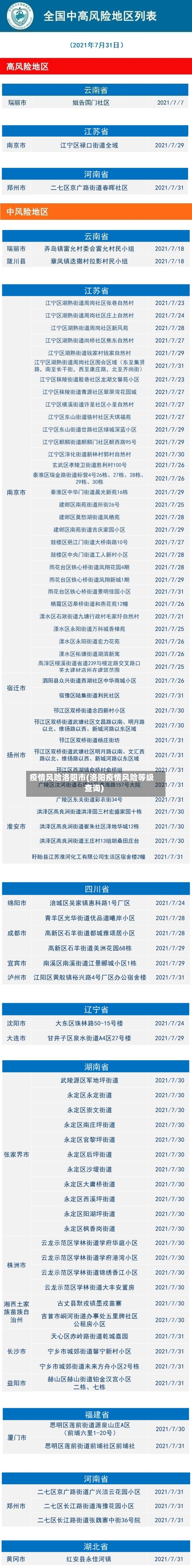 疫情风险洛阳市(洛阳疫情风险等级查询)-第2张图片