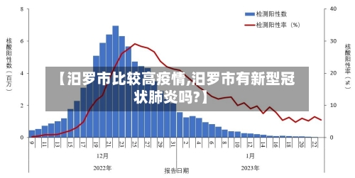 【汨罗市比较高疫情,汨罗市有新型冠状肺炎吗?】