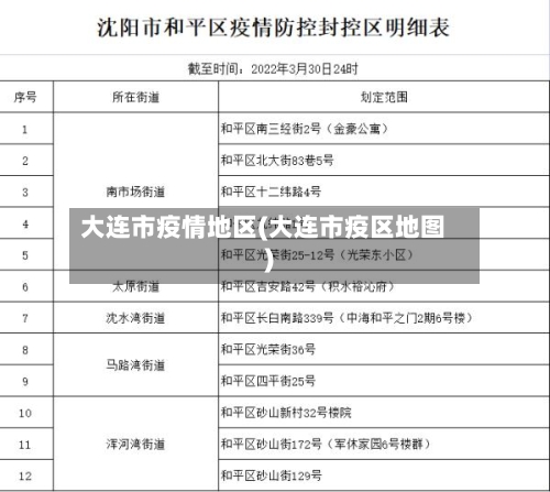 大连市疫情地区(大连市疫区地图)-第2张图片