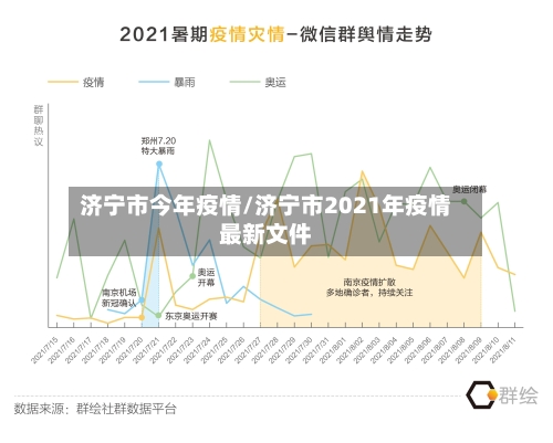 济宁市今年疫情/济宁市2021年疫情最新文件-第2张图片