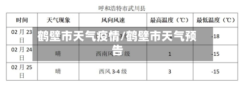 鹤壁市天气疫情/鹤壁市天气预告-第2张图片