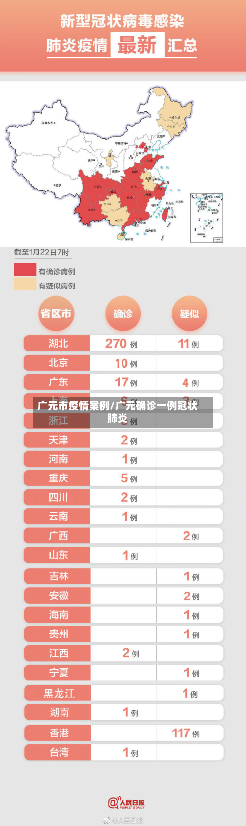 广元市疫情案例/广元确诊一例冠状肺炎-第2张图片