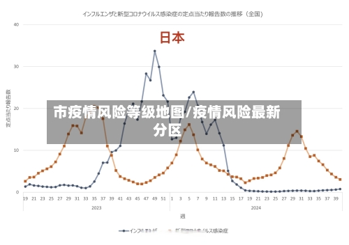 市疫情风险等级地图/疫情风险最新分区-第2张图片