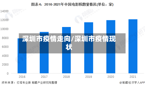 深圳市疫情走向/深圳市疫情现状