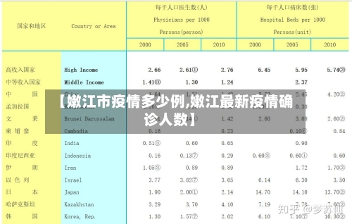 【嫩江市疫情多少例,嫩江最新疫情确诊人数】-第2张图片