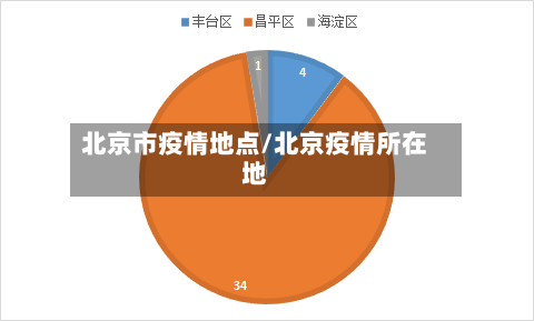 北京市疫情地点/北京疫情所在地