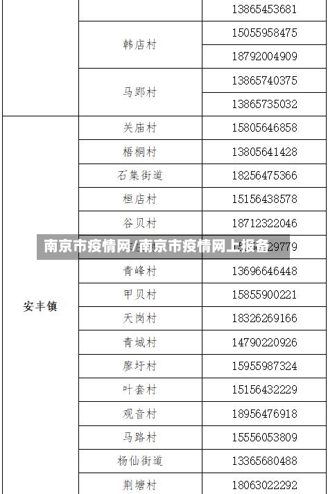 南京市疫情网/南京市疫情网上报备-第2张图片