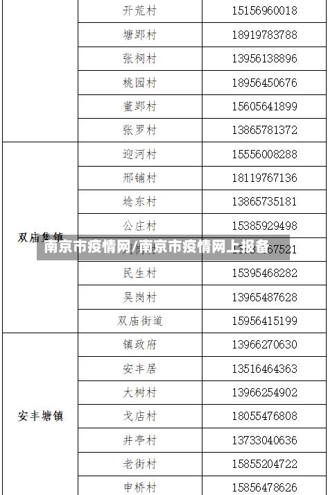 南京市疫情网/南京市疫情网上报备