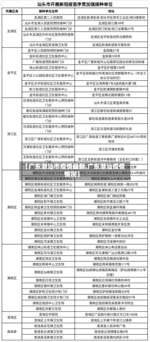 【广东潮汕市疫情最新,广东潮汕疫情情况】-第3张图片