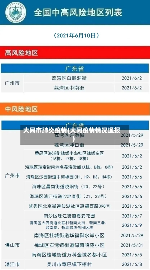 大同市肺炎疫情(大同疫情情况通报)-第3张图片