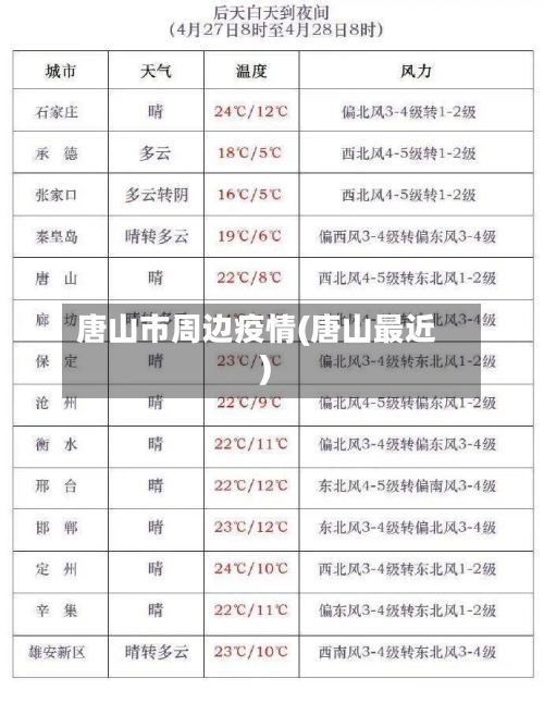 唐山市周边疫情(唐山最近)-第2张图片