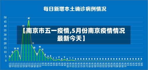 【南京市五一疫情,5月份南京疫情情况最新今天】