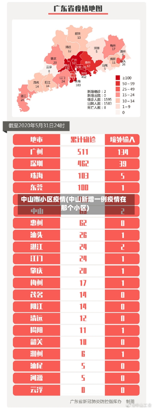 中山市小区疫情(中山新增一例疫情在那个小区)