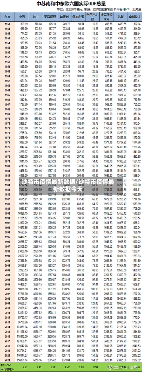 沙特市疫情最新数据/沙特市疫情最新数据今天-第2张图片